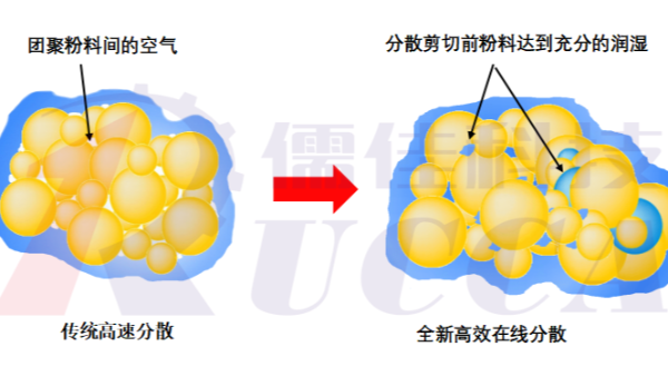 全新潤(rùn)濕混合分散農(nóng)藥解決方案